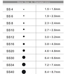 STRASS TERMOADESIVI 100PZ SS20 Prima Qualità 5mm CRISTALLO trasparente  hotfix EUR 1,80 - PicClick IT